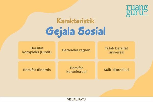 Download Contoh Gejala Sosial Ekonomi Nomer 29