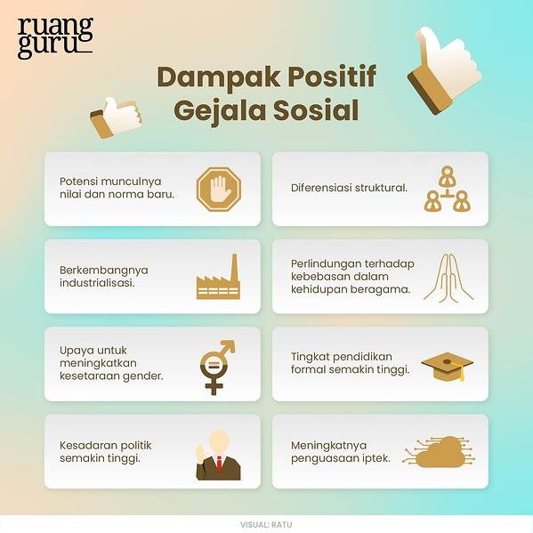 Contoh Gejala Sosial Positif - KibrisPDR