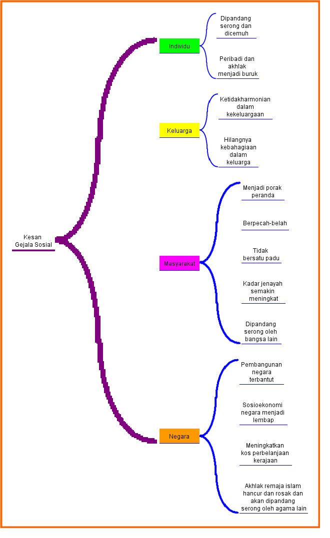 Detail Contoh Gejala Sosial Positif Nomer 48