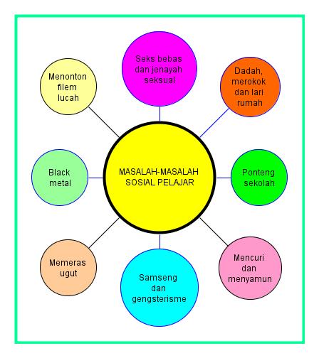 Detail Contoh Gejala Sosial Positif Nomer 50