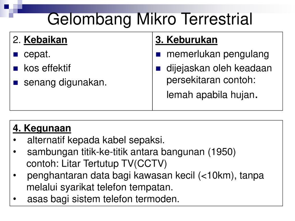 Detail Contoh Gelombang Mikro Nomer 30