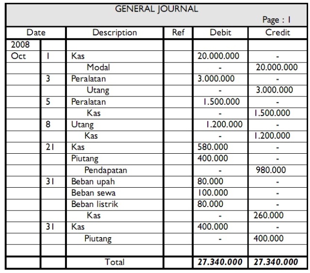 Detail Contoh General Journal Nomer 19