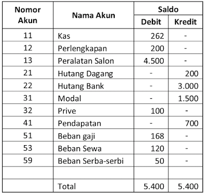 Detail Contoh General Journal Nomer 20