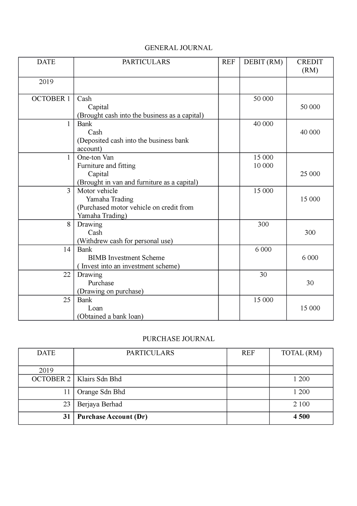 Detail Contoh General Journal Nomer 22