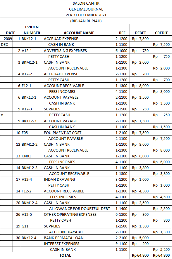 Detail Contoh General Journal Nomer 27