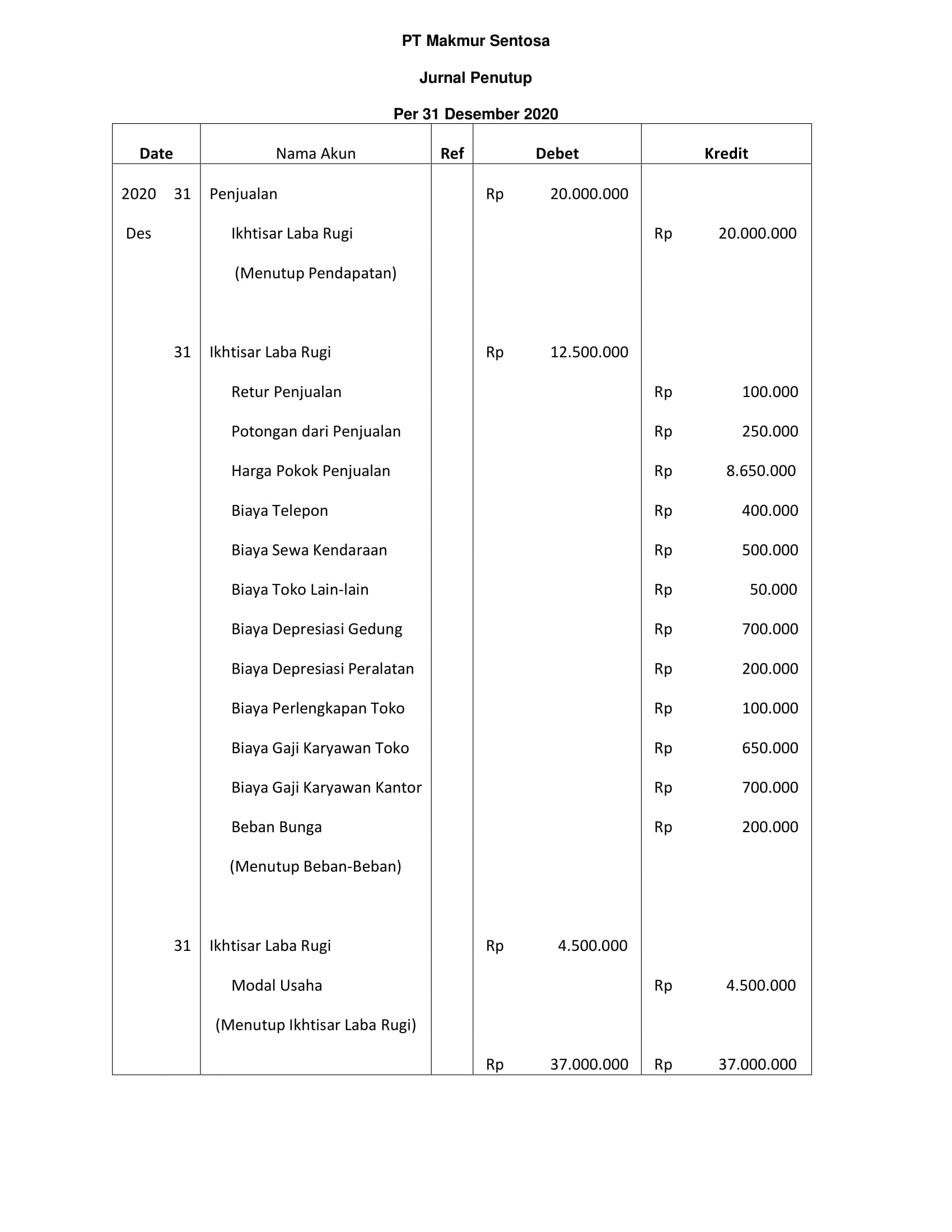 Detail Contoh General Journal Nomer 29