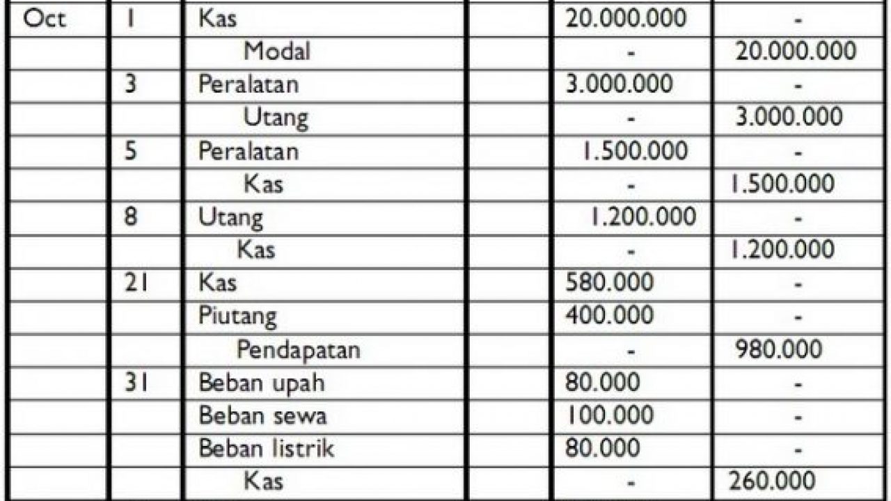 Detail Contoh General Journal Nomer 4