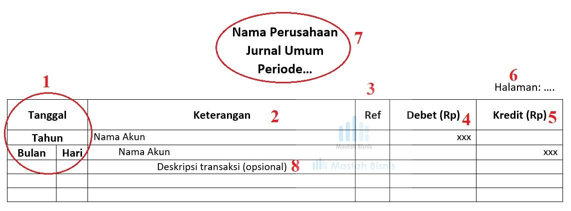 Detail Contoh General Journal Nomer 30