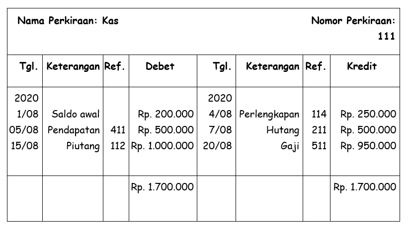 Detail Contoh General Journal Nomer 31