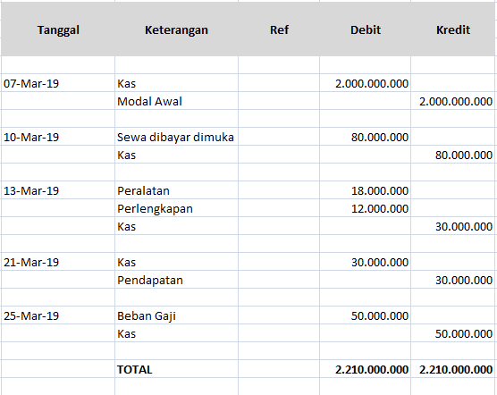 Detail Contoh General Journal Nomer 5