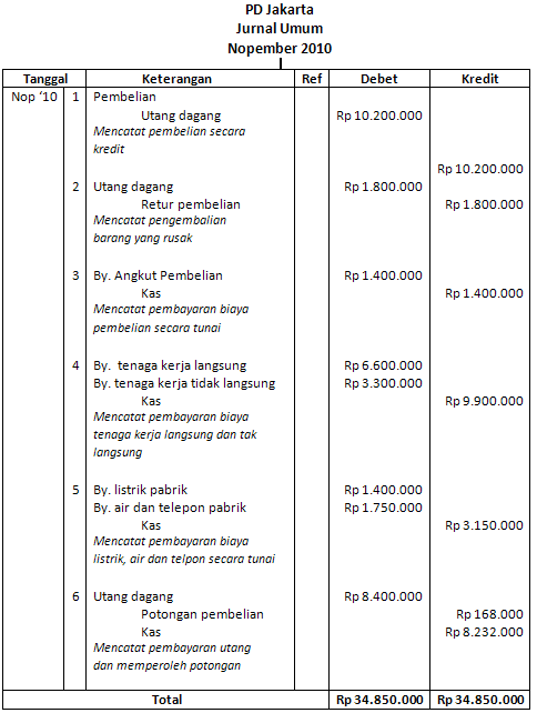 Detail Contoh General Journal Nomer 6