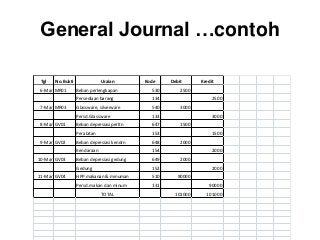 Detail Contoh General Journal Nomer 51