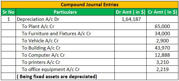 Detail Contoh General Journal Nomer 54