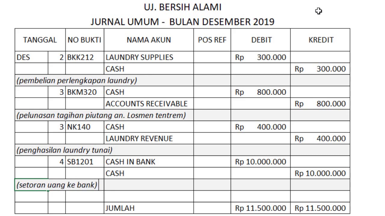 Detail Contoh General Journal Nomer 55