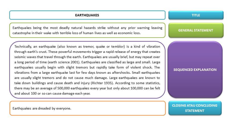 Detail Contoh General Statement Nomer 5