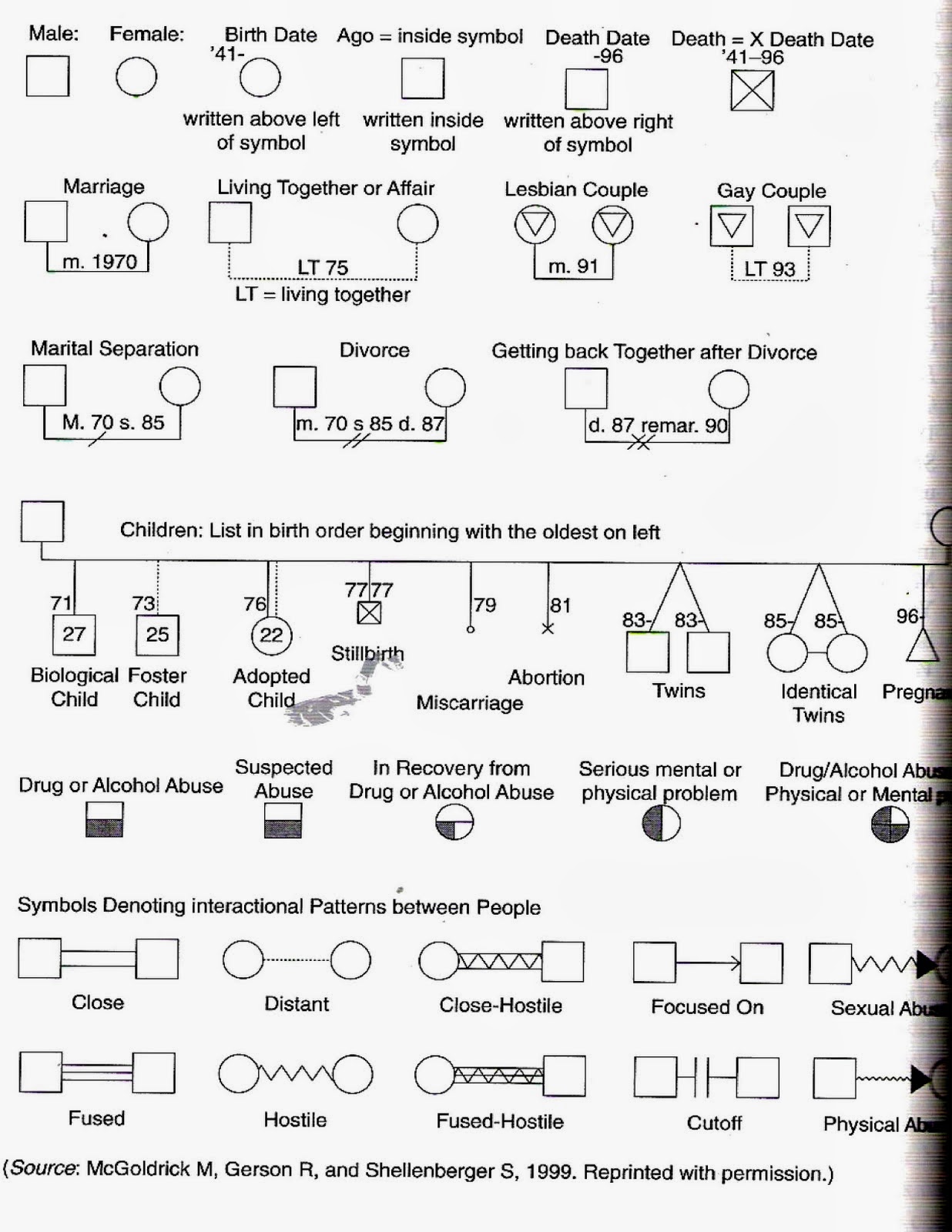 Detail Contoh Genogram Dan Keteranganya Nomer 7