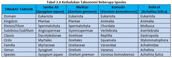 Detail Contoh Genus Dan Spesies Nomer 26