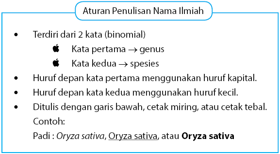 Detail Contoh Genus Dan Spesies Nomer 52