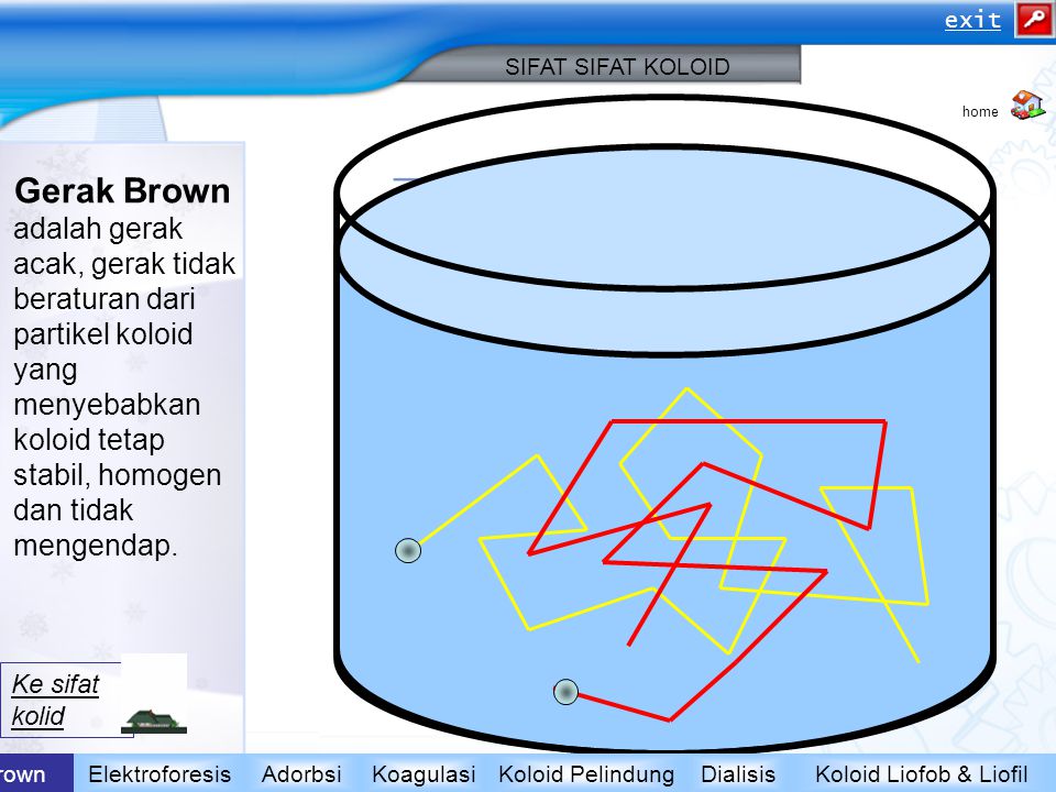 Detail Contoh Gerak Brown Nomer 22