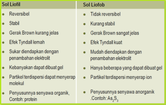 Detail Contoh Gerak Brown Nomer 46