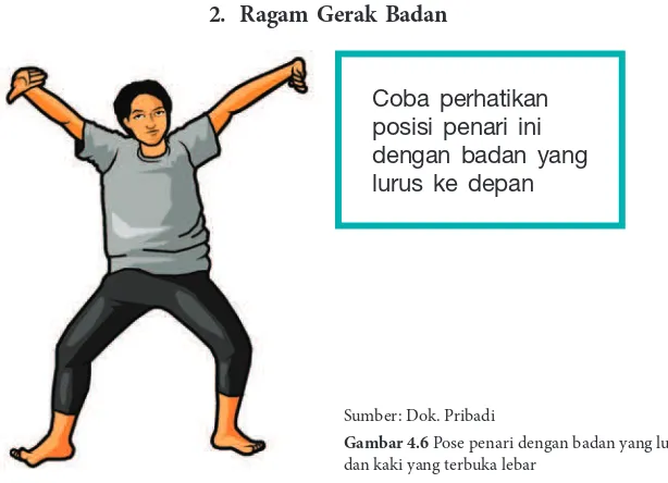 Detail Contoh Gerak Dasar Tari Nomer 26