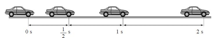 Detail Contoh Gerak Lurus Nomer 12