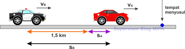 Detail Contoh Gerak Relatif Nomer 3