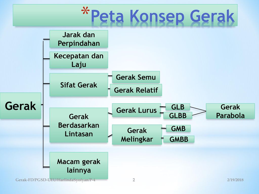 Detail Contoh Gerak Relatif Nomer 23