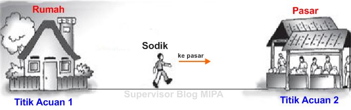 Detail Contoh Gerak Relatif Nomer 6