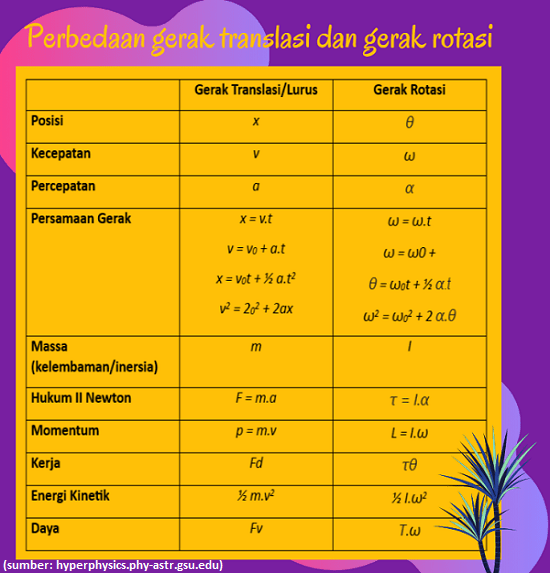 Detail Contoh Gerak Rotasi Nomer 23