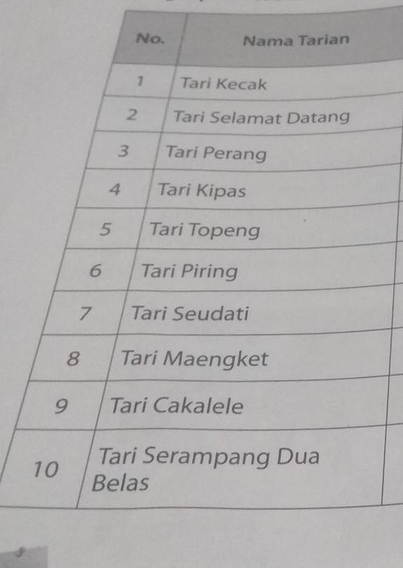 Detail Contoh Gerakan Cepat Nomer 44