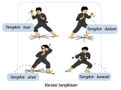 Detail Contoh Gerakan Silat Nomer 41