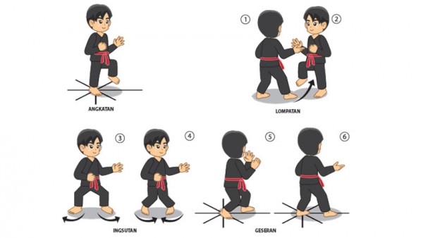 Detail Contoh Gerakan Silat Nomer 9