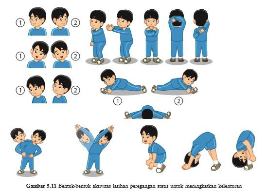 Detail Contoh Gerakan Statis Dan Dinamis Nomer 5