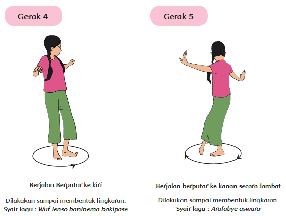 Detail Contoh Gerakan Tari Sederhana Nomer 48