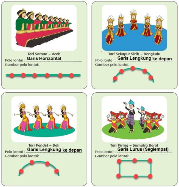 Detail Contoh Gerakan Tari Sederhana Nomer 49