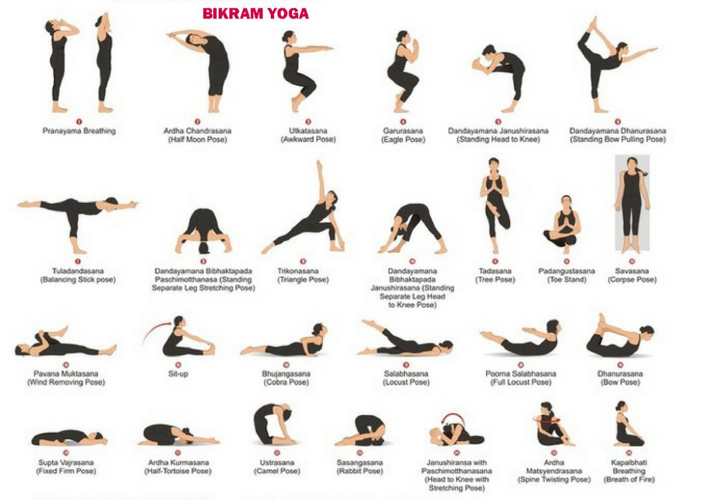 Detail Contoh Gerakan Yoga Asanas Nomer 7