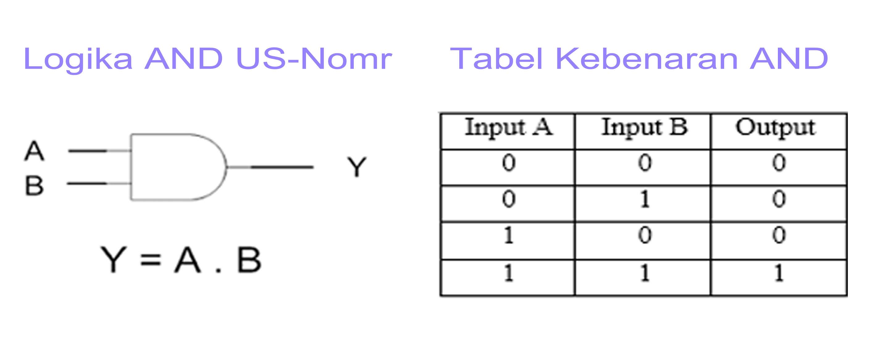 Detail Contoh Gerbang Logika Nomer 17