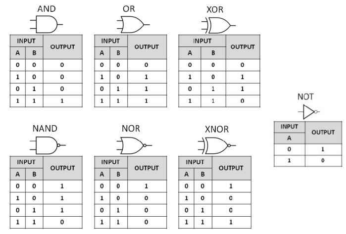 Detail Contoh Gerbang Logika Nomer 4