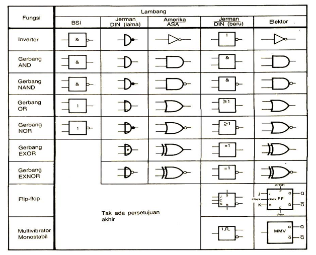 Detail Contoh Gerbang Logika Nomer 23