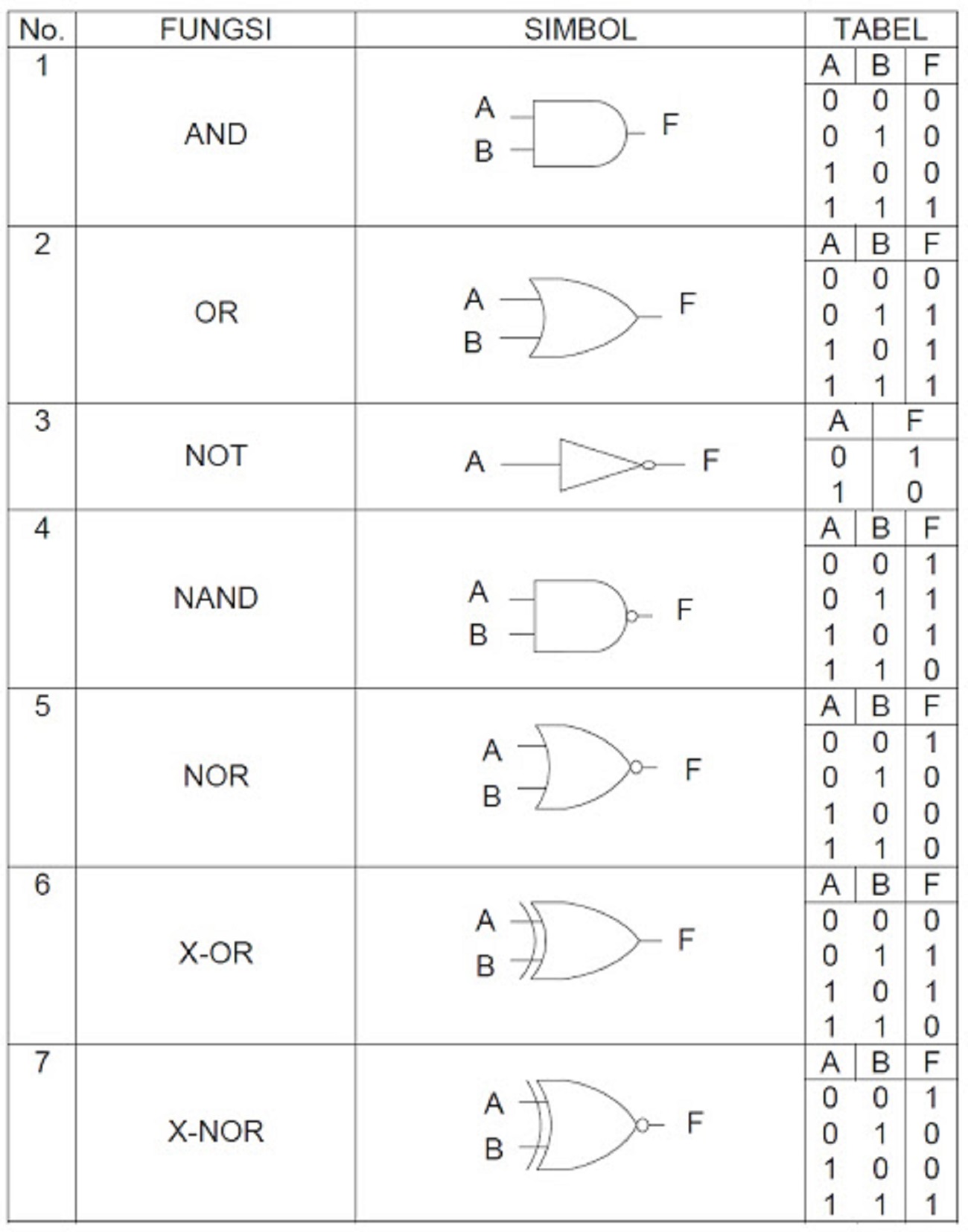 Detail Contoh Gerbang Logika Nomer 27