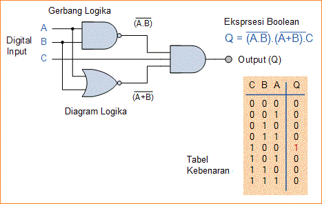 Detail Contoh Gerbang Logika Nomer 35