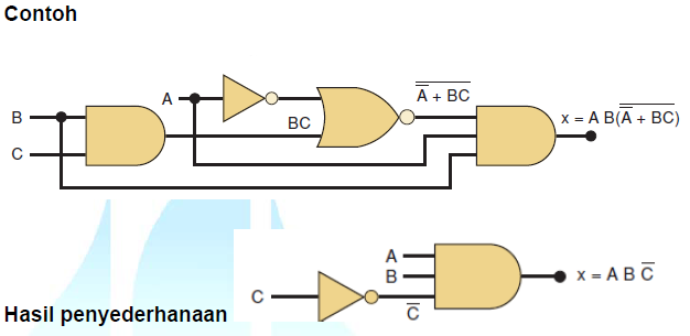 Detail Contoh Gerbang Logika Nomer 47