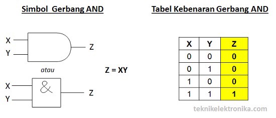 Detail Contoh Gerbang Logika Nomer 7