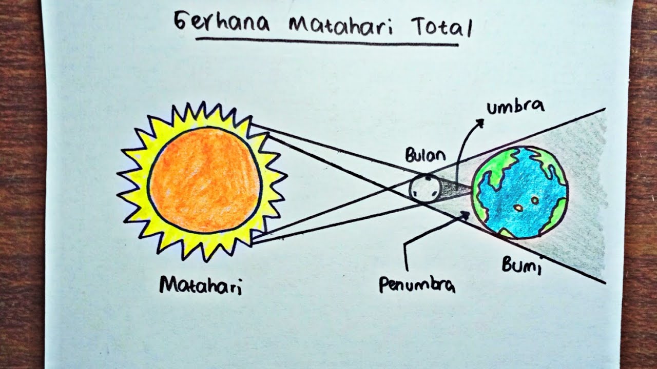 Detail Contoh Gerhana Matahari Total Nomer 27