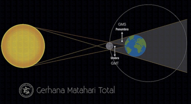 Detail Contoh Gerhana Matahari Total Nomer 8