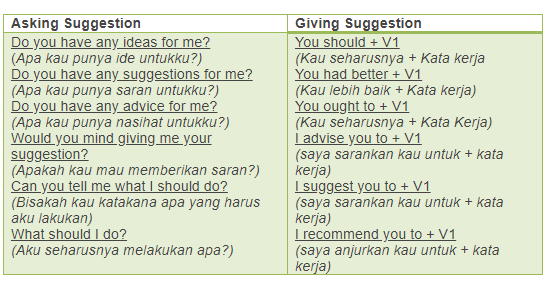 Detail Contoh Giving Suggestion Nomer 9