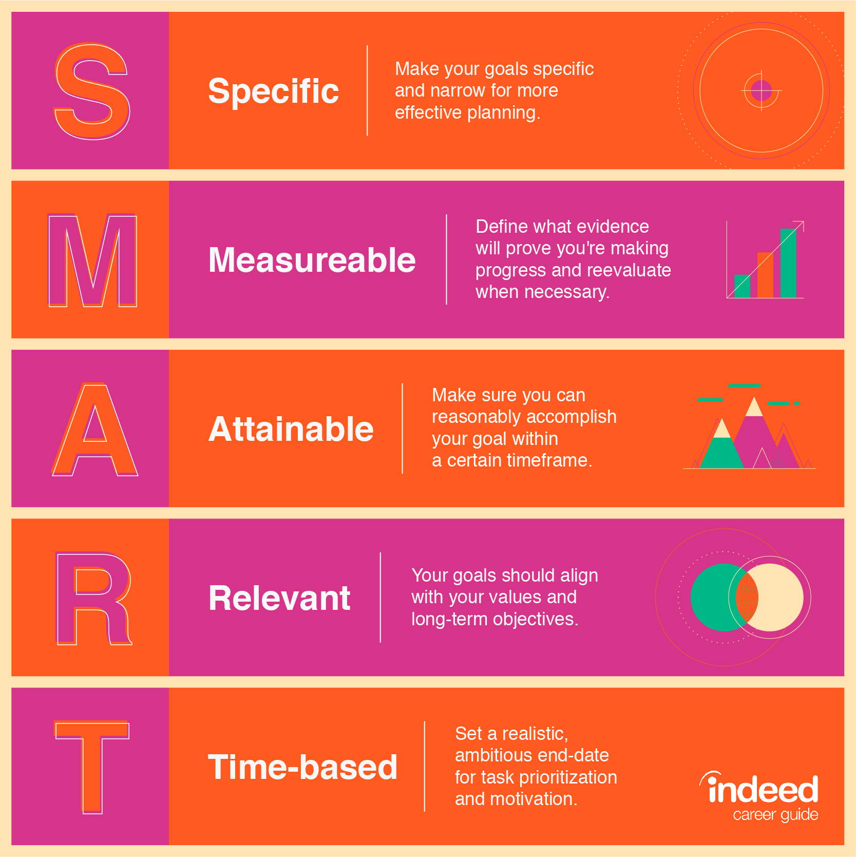 Contoh Goal Setting - KibrisPDR