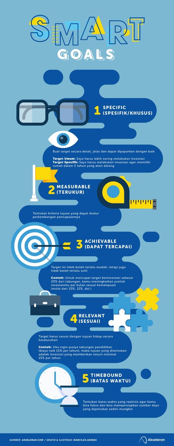 Detail Contoh Goal Setting Nomer 2