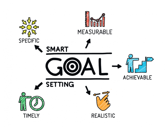 Detail Contoh Goal Setting Nomer 25